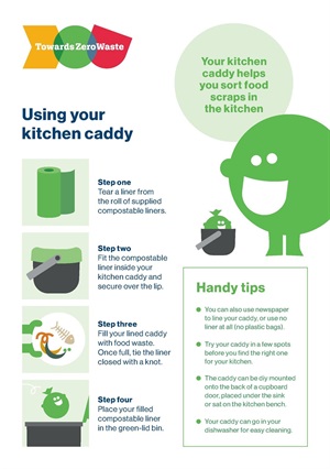 using your kitchen caddy front page.jpg